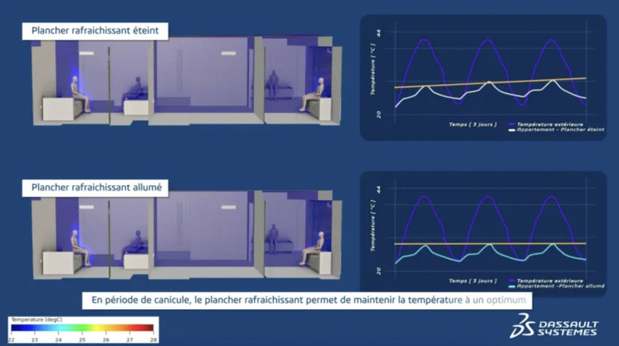 SOLIDEO et Dassault Systèmes utilisent la simulation pour optimiser le confort des bâtiments